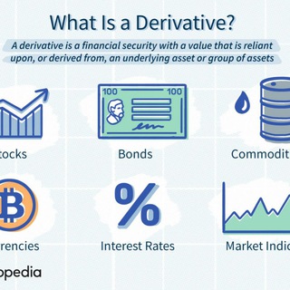 期货与期权📈📉📊 Derivatives Avatar