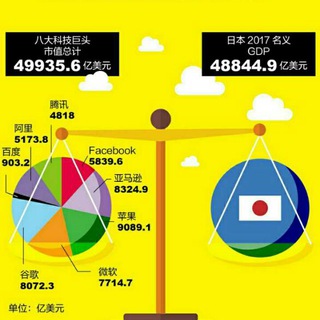 得到2019 Avatar