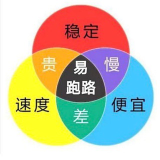 科学上网观察与机场测速 Avatar